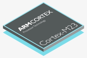 Arm Cortex M23 Is The Smallest And Most Energy Efficient - Arm Cortex M Logo #3405996