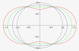 The Equatorial Plane Of The Black Hole Horizon Hypersurfaces - Diagram #3406630