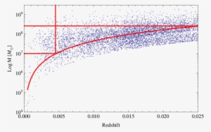 Plot Of Mass Over Redshift For The Massive Black Hole - Black Hole #3406732