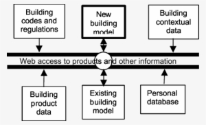 Composition Of Models From Many Data Sources The Basic - World Wide Web #3406957