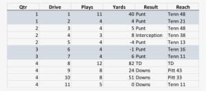 Again, Except For Their Initial Drive, From Q1 Through - Number #3408446
