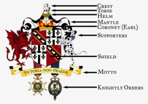 Coa Explanatory Plate 1 - Coat Of Arms #3413594
