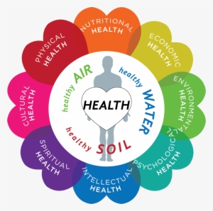 Circle Of Harmony And Health - Health #3414871