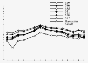 Ree Compositions In Sediments From The Hawaiian Islands - Hawaii #3415956