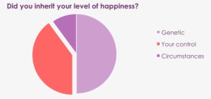 Bratlab Research - Research #3418347