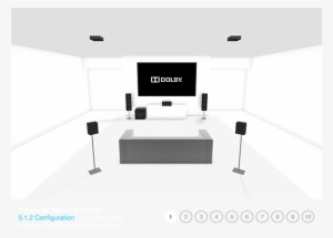 Dolby Atmos Configuration Options - 5.1 2 Atmos Speakers #3418365