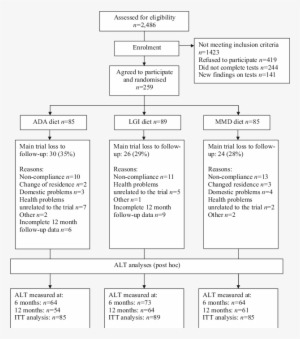 Ada, American Diabetes Association - Fig.1 #3419850