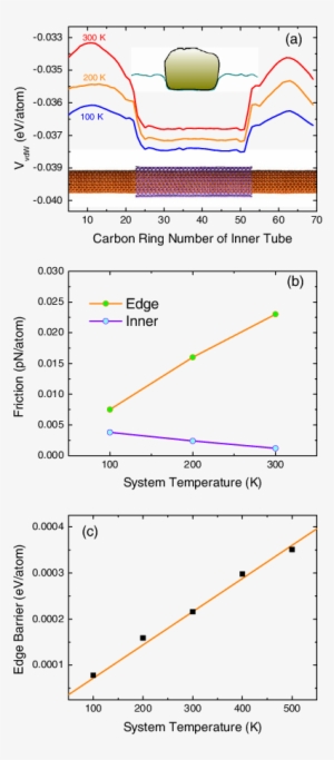 Van Der Waals Potential Between An Outer Atom And The - Google Slides #3420810