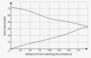 Priya Is Running Once Around The Track - Plot #3422289