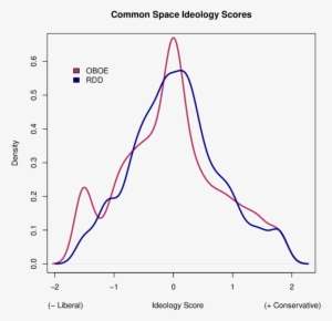 Ideological Common Space Comparison - Diagram #3422791
