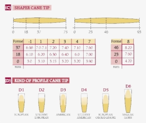 Every Oboe Player Needs His Own Reed - Oboe Reed Shaper #3423167