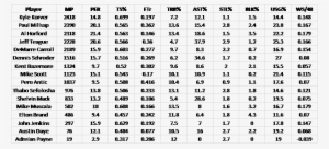 Their True Shooting Percentages Are Down Across The - Heavy Metal Fertilizer #3423557