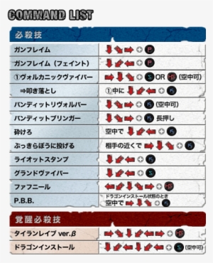 Ggxrd Sol Movelist - News #3424512