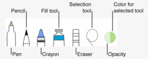 The Drawing Toolbar With A Pen, Pencil, Crayon, Fill - Drawing #3425625