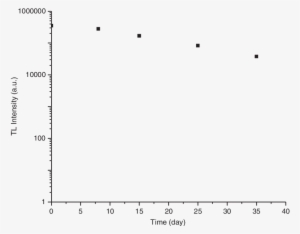 Room Temperature Fading Of Isolated Polyminerals From - Refractive Index Acetonitrile Water Mixtures #3426247