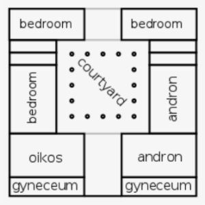 Layout Of An Ancient Greek Home - Ancient Greek Houses Floor Plan #3426339