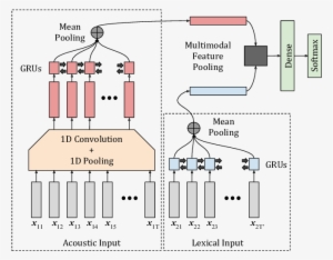 Overall Network Architecture - Diagram #3426637