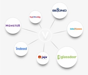 Syndicate Jobs To 50 Platforms - Job #3426788