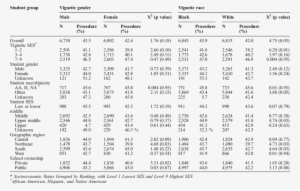 Comparison Of Senior Medical Student Recommendations - Number #3426910