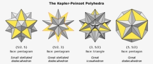 Kepler-poinsot Solids - Svg - Kepler–poinsot Polyhedron #3427260