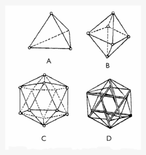 Tension-vectored Icosahedron With Compression Elements - Tetrahedron #3428079