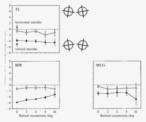 Graphs Showing The Relative Tilts Of Corresponding - Function #3428424