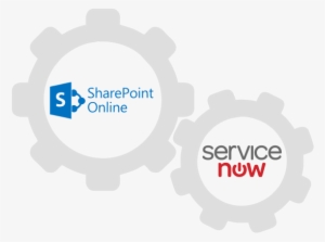 Sharepoint & Servicenow Integration - Nitzer Ebb That Total Age #3428920
