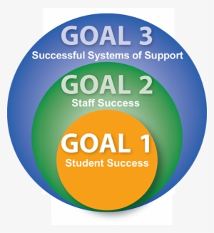 Goals 1, 2 And - Wandsworth London Borough Council #3429041