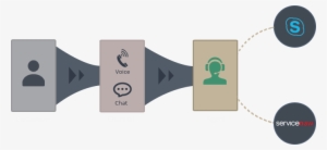 Tryvium Desk For Servicenow Customer Service Management - Skype For Business #3429797