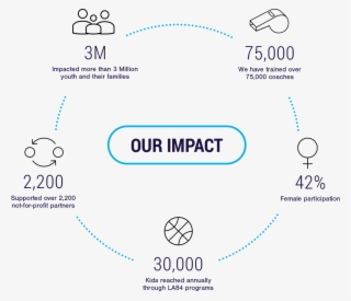 Tenn Vols Logo Tenn Vols Logo - Sports #3431092