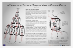 The 2nd Conference On Artificial General Intelligence, - Feature Phone #3432395
