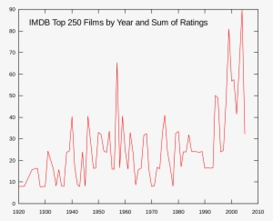 Open - Plot #3433304