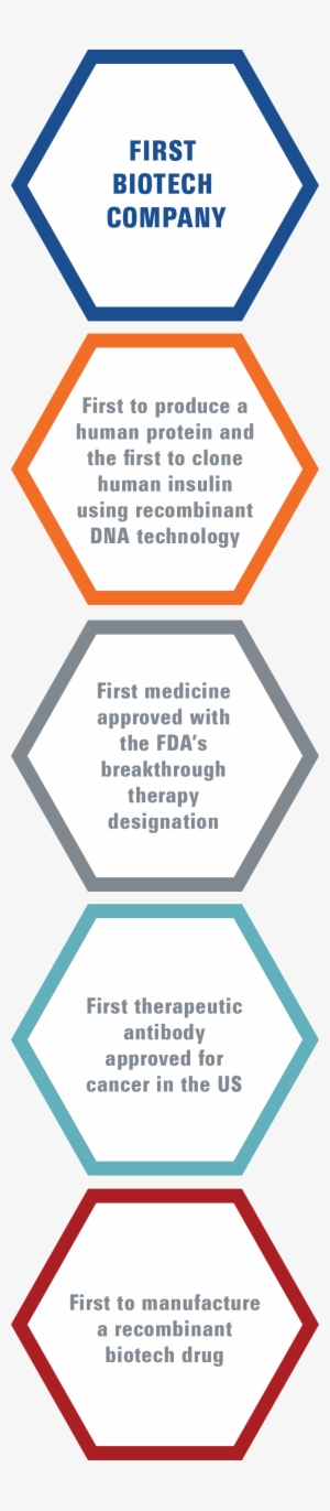 Genentech Is A Member Of The Roche Group, With Headquarters - Poster ...