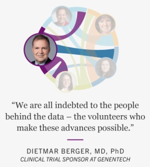 Dietmar Berger, Md, Phd, Clinical Trial Sponsor At - Telluride Foundation #3433372