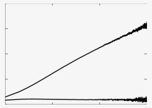 Relaxation Of The Second Moments With Injection And - Plot #3435808