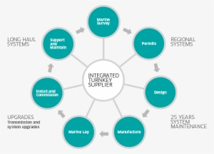 Integrated Turnkey Supplier Graphic - Processos De Recrutamento E Seleção #3436269