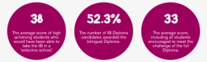 Isb's Own Diploma Programme And Learner Profile - Durham University #3437420