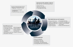 Circle Of Services - Wealth Strategies Llc #3437975