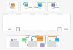 Nyl O365 Lounge Map - Office 365 #3438200