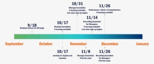 Timeline V3 - Uva Medical Center Human Resources #3439892