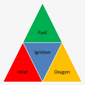 Full Fire Triangle - Do You Need For Fire #3441434
