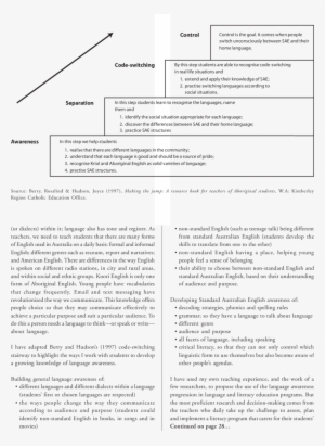 Code-switching Stairway - Language #3441550