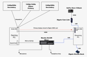 Setup Pic - Diagram #3441863