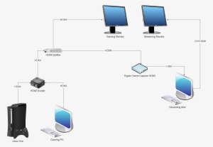 I Have Everything In This Diagram On Hand And I'm Ready - Game Streaming Setup Diagram #3442180