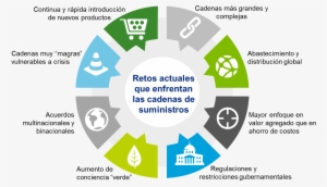 Foto1 - Cadena De Suministro Verde #3443398