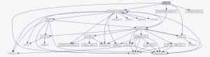 Include Dependency Graph For Avio - Diagram #3443442