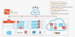 Avi Networks On Twitter - Hybrid Cloud Load Balancing #3443491