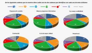 Imagen De Las Distintas Cadenas - Diagram #3443615
