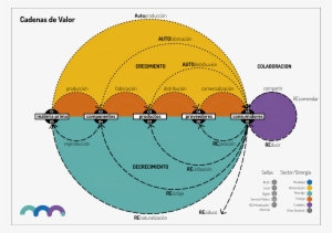 Mapa Conceptual Cadena De Valor - Cadena De Valor #3443735