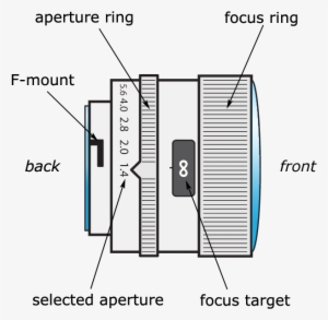 Schematic Of A Camera Lens - Camera Lens Schematic Drawing #3444942